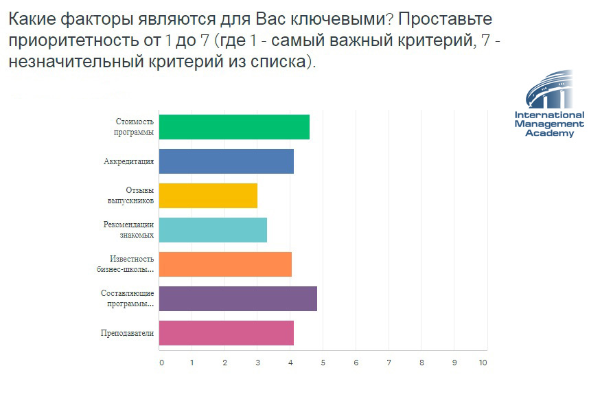 Критерии важности