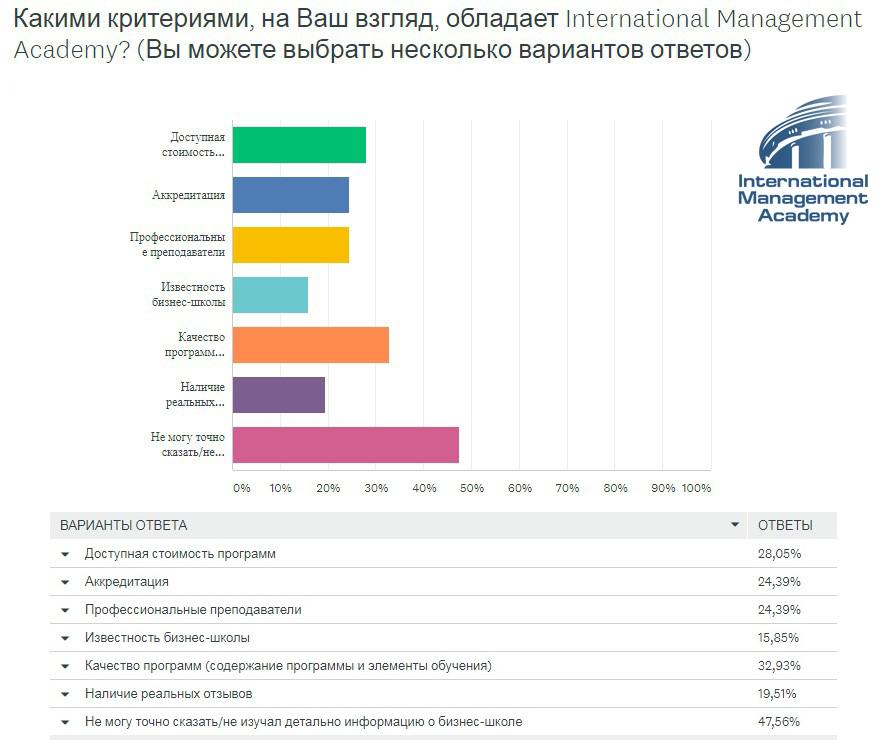 критерии има 1
