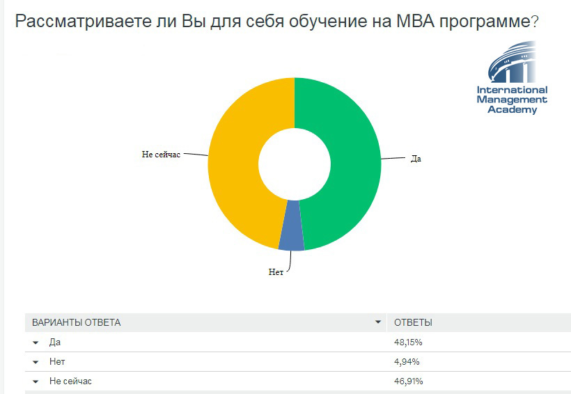 мва обучение 1