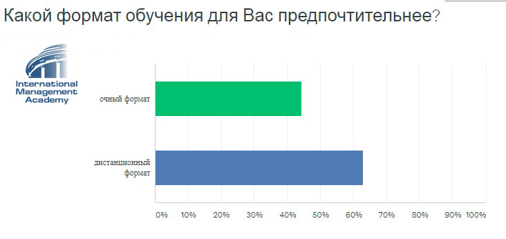 формат обучения 1