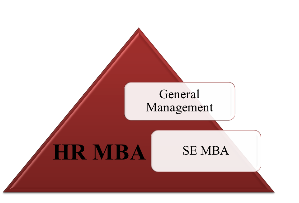 mba hr