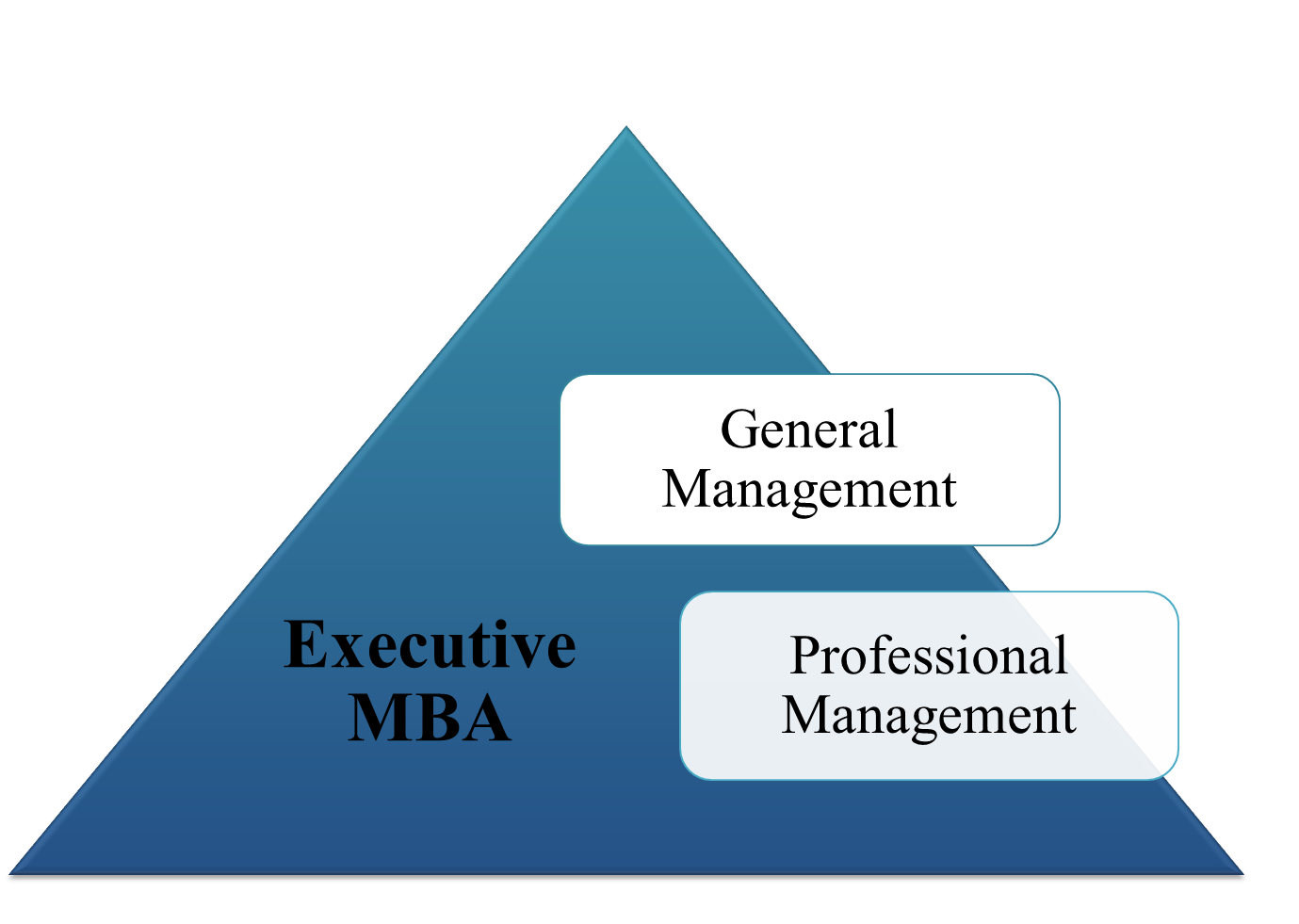 Пирамида EMBA